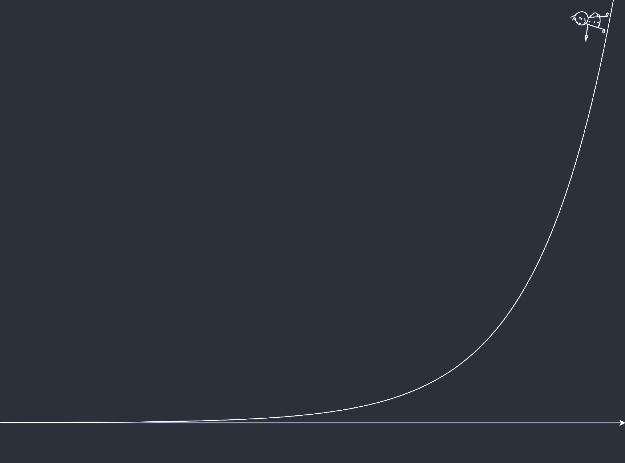 dude standing on an exponential curve, looking backwards