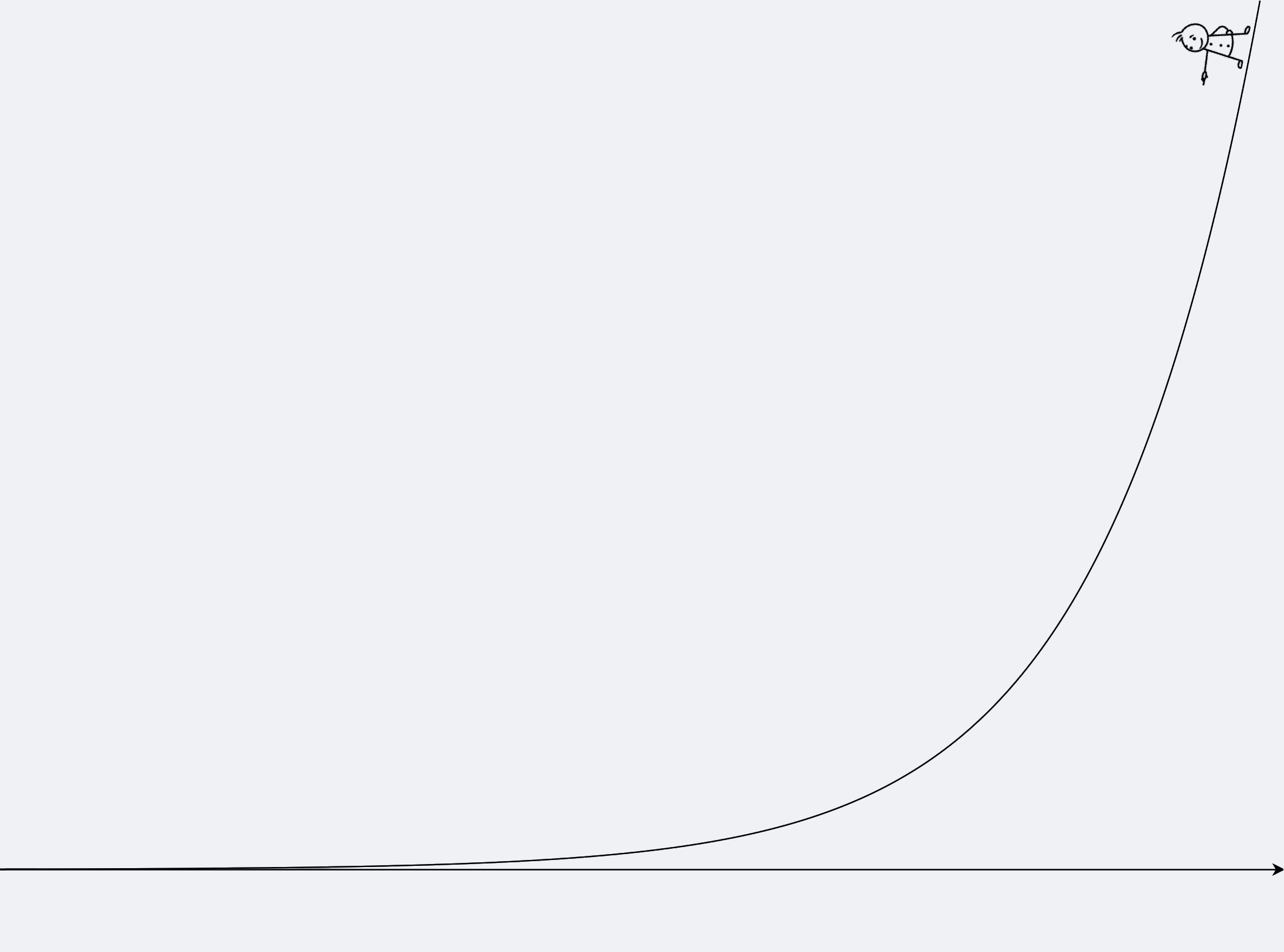 dude standing on an exponential curve, looking backwards